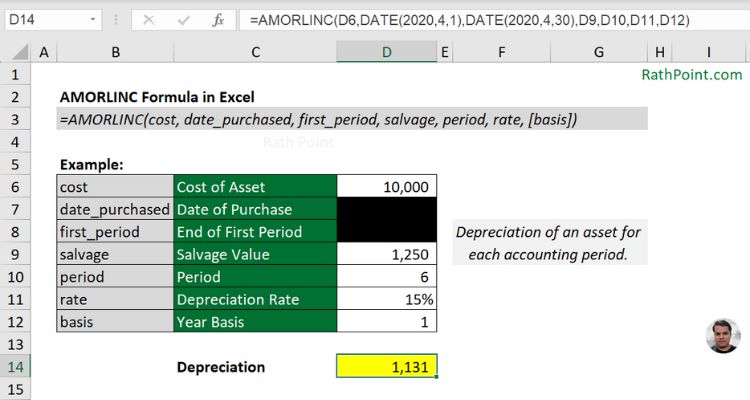 How to use AMORLINC Formula in Excel with Example (Dates)