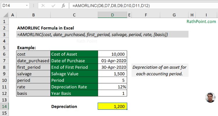 How to use AMORLINC Formula in Excel with Example [basis]