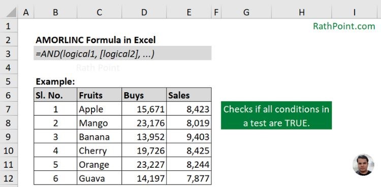 How to use AND Formula in Excel with Example (Multiple Conditions)