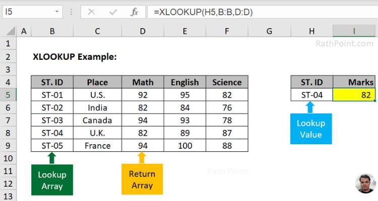 XLOOKUP Formula in Excel - XLOOKUP Example 01