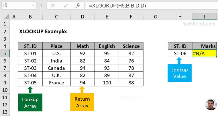 XLOOKUP Formula in Excel - XLOOKUP Example 02 - If not found