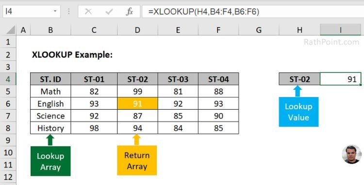 XLOOKUP Formula in Excel - XLOOKUP Example 06 - replace HLOOKUP