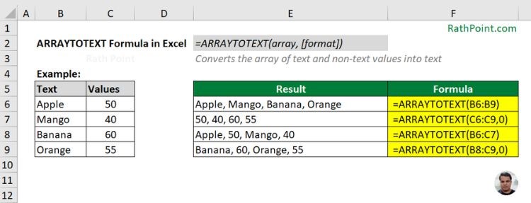 How to use ARRAYTOTEXT Formula in Excel with Example (Concise Format)