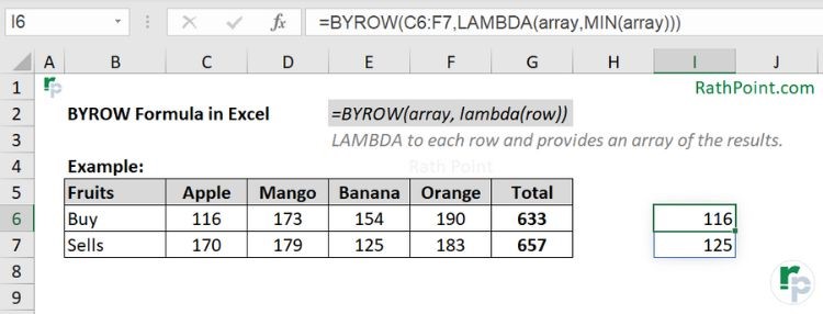 How to use BYROW Formula in Excel with Example (minimum value of each row)