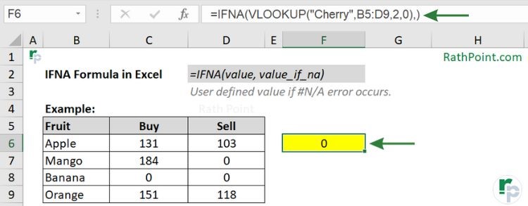 How to use Excel IFNA Formula with Examples (value)