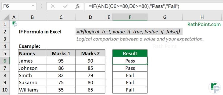 How to use IF Formula in Excel with Example (IF + AND formula)