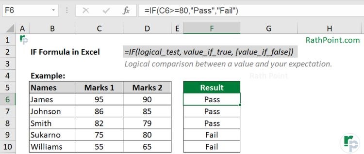 How to use IF Formula in Excel with Example (simple IF formula)