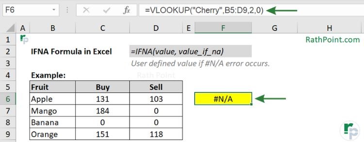 How to use IFNA Formula in Excel with Examples (simple IFNA formula)