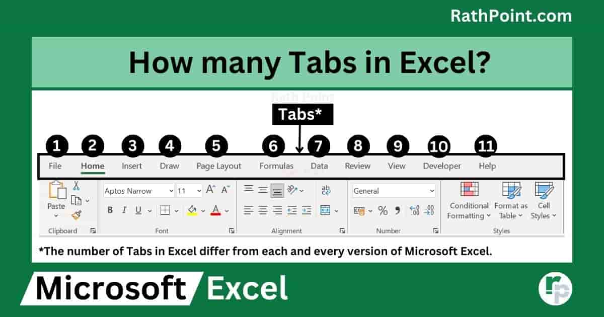 How many Tabs in Excel