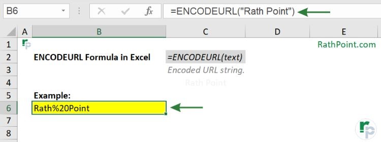 How to use ENCODEURL Formula in Excel with Example 1