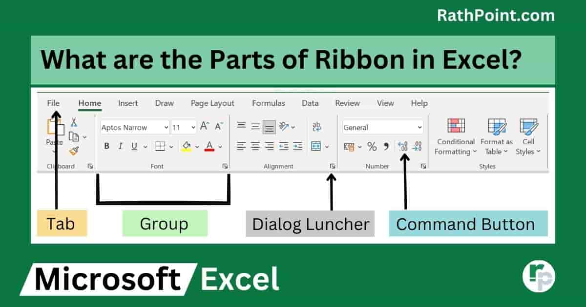 What are the Parts of Ribbon in Excel