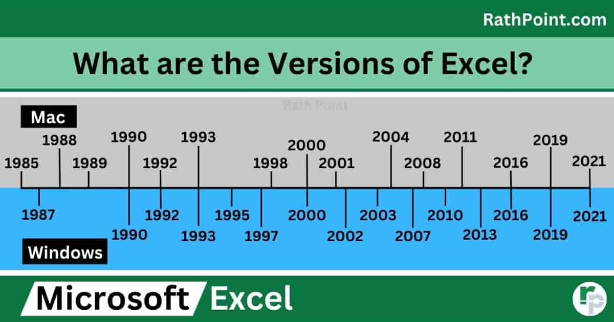 What are the Versions of Excel
