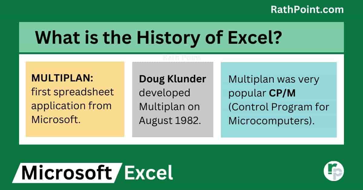 What is the History of Excel