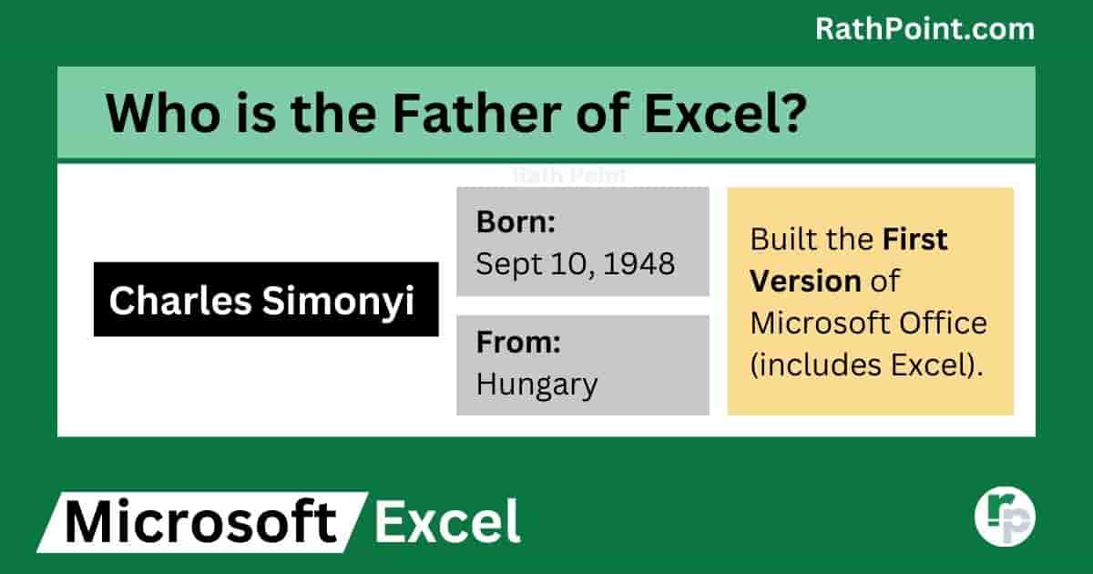 Who is the Father of Excel
