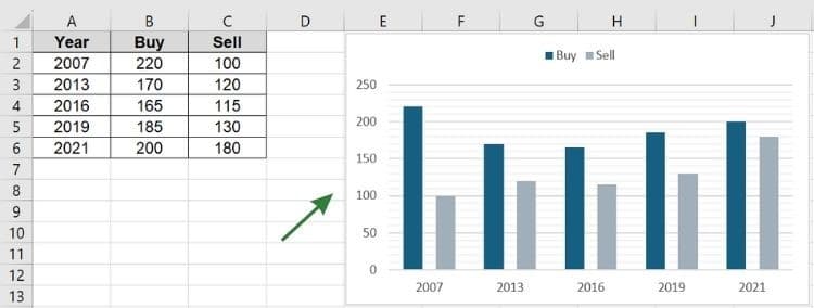 Create Excel Charts