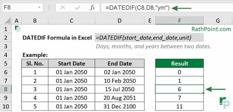 Example of DATEDIF Formula in Excel