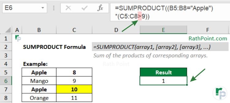 How to use SUMPRODUCT Formula in Excel with Example (Countif)