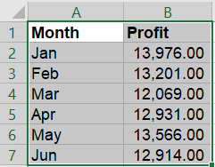 How to Add Borders in Excel using Ribbon - Select Cells - Rath Point