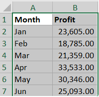 How to Sort Data in Excel - Select Data - Rath Point