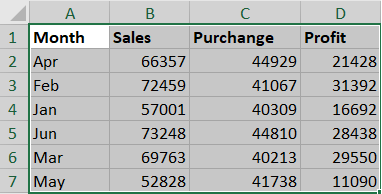 How to Sort Data in Excel by Specific Criteria - Multiple Columns - Rath Point