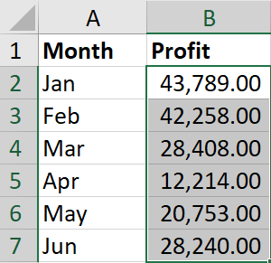 How to apply Conditional Formatting in Excel - Select Cells - Rath Point