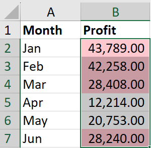 How to apply Conditional Formatting in Excel