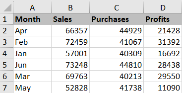 How to use Advanced Filter in Excel with Multiple Criteria