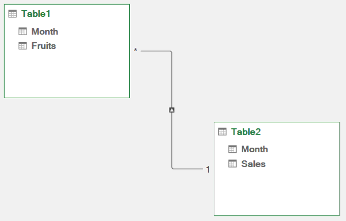 Diagram View of Relationships in Power Pivot for Excel