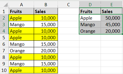 Get the Consolidated Data from Multiple Rows