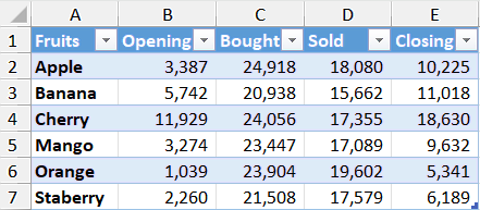 How to Create a Table in Excel - Table Example