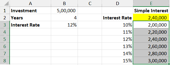 How to use What-If Analysis in Excel for Data Table - Example