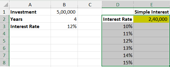 How to use What-If Analysis in Excel for Data Table - Excel What-If Analysis