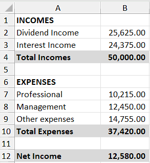 How to use What-If Analysis in Excel for Scenario Manager