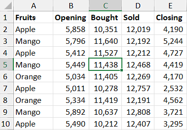 How to Create a Pivot Table in Excel - Excel Pivot Table