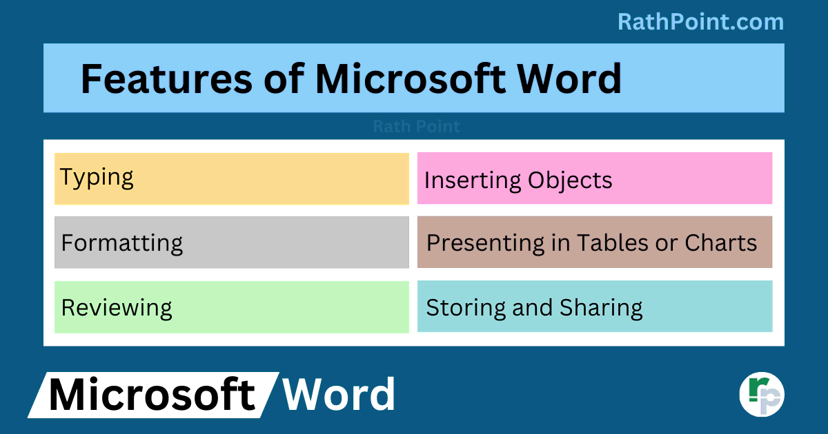 What are the Features of Microsoft Word - Microsoft Word Tutorial - Rath Point