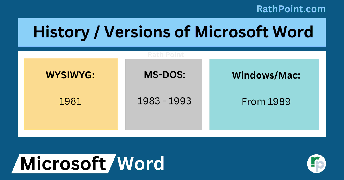 What is the History and Versions of Microsoft Word - Microsoft Word Tutorial - Rath Point