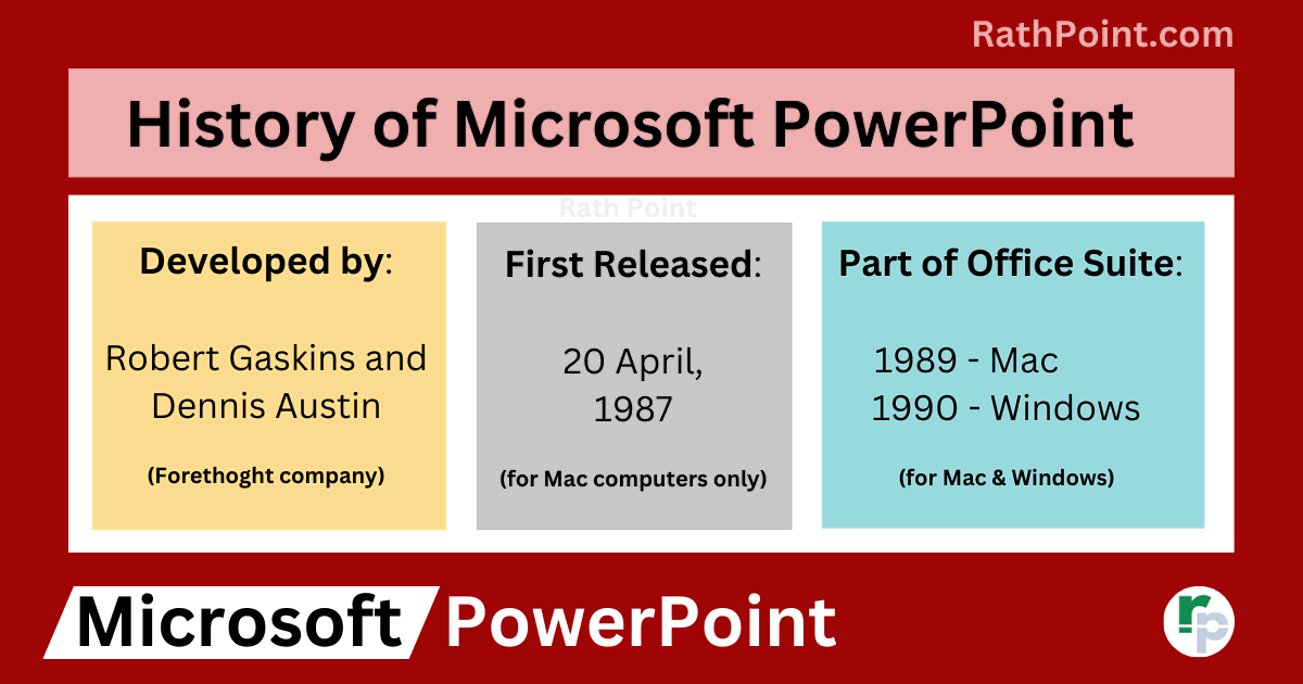 What is the History of Microsoft PowerPoint - PowerPoint Tutorial - Rath Point