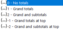 Grand Totals and Subtotals in GROUPBY Function