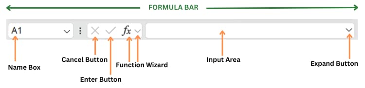 What are the Parts of Formula Bar in Excel